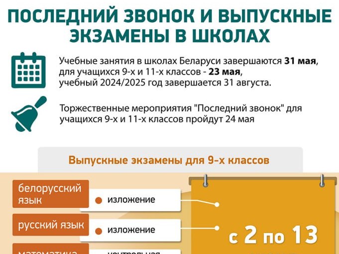 Новости