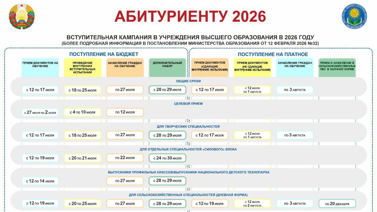 Новости