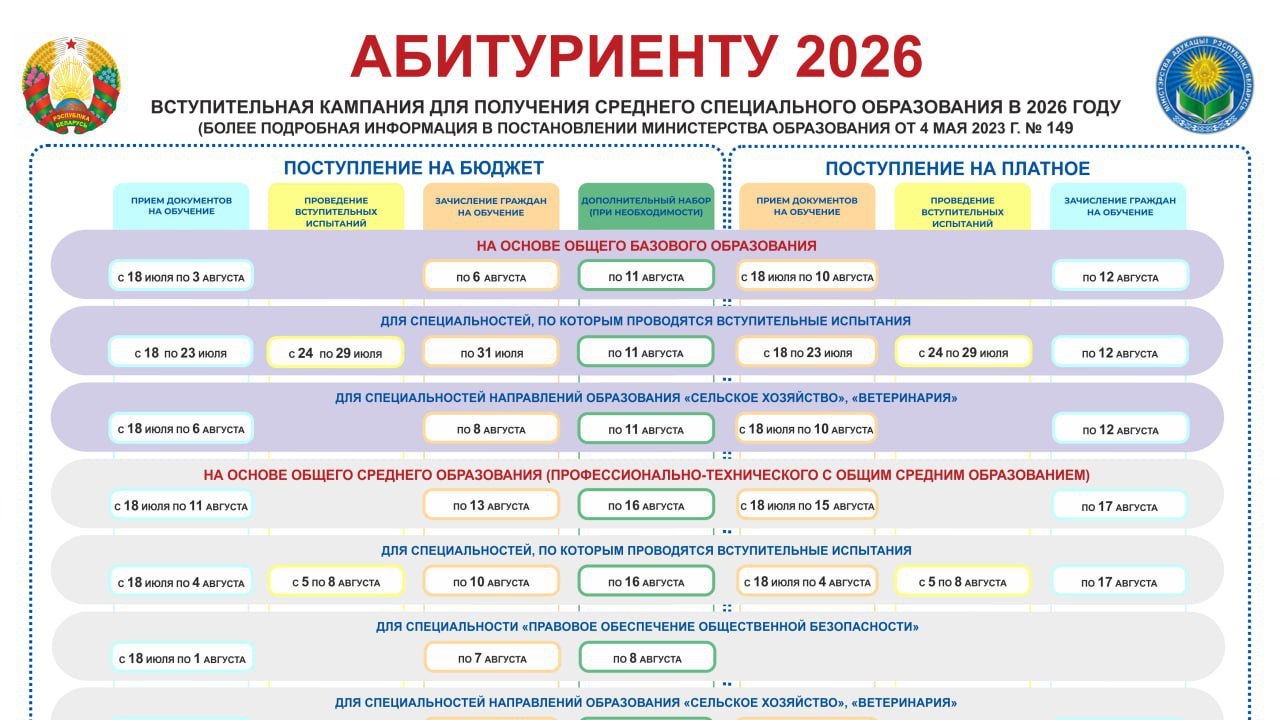 Новости